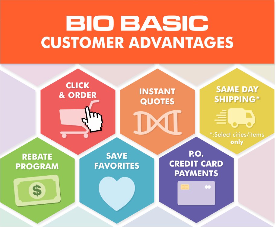CRO Advantages