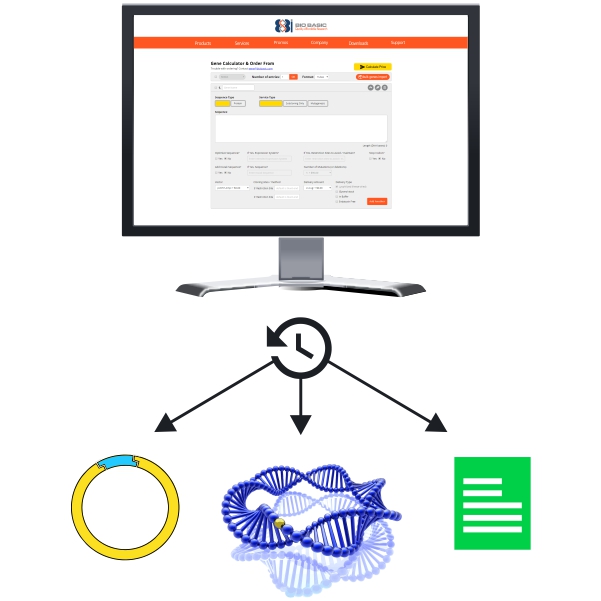 gene synthesis order portal